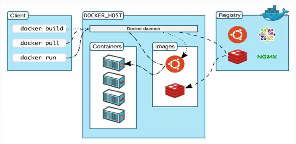 广州docker容器k8s