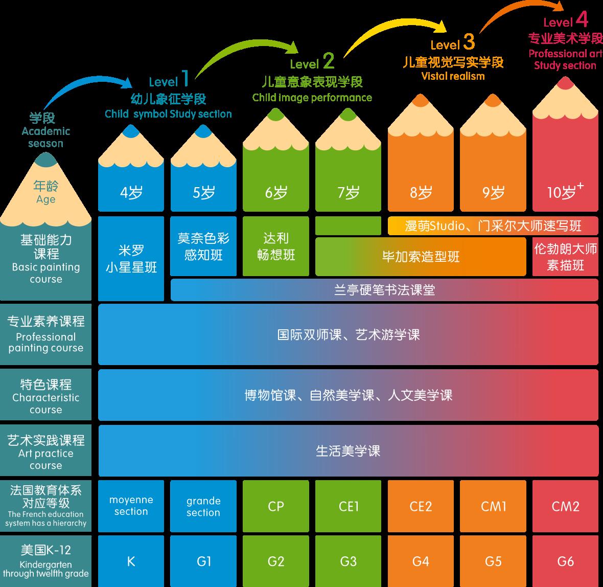 学校简介 "大艺术家"视觉艺术课程体系是基于中国义务教育美术课程