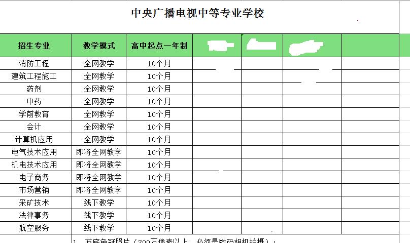 福州好的技校学费_技校和中专价格_福州怡特教育-培训