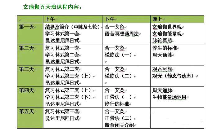 我打通中脉七轮全过程图片