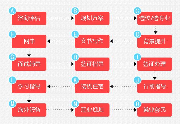 石家庄津桥留学服务