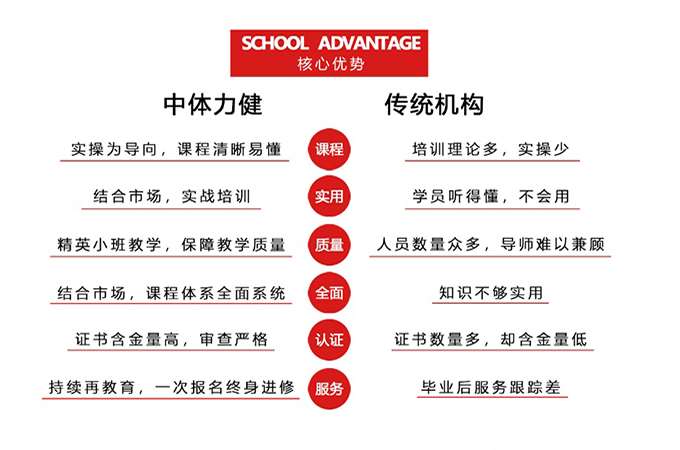 中體力健健身教練培訓_中體力健健身機構簡介-培訓幫