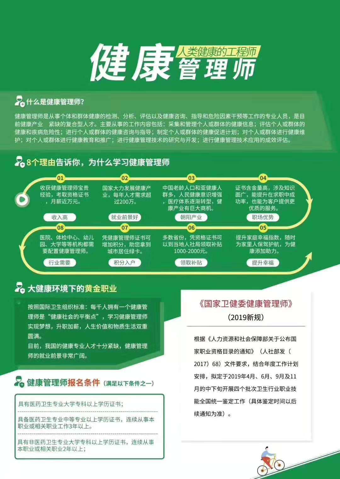 鄭州健康管理師輔導