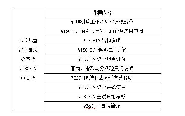 北京韦氏儿童智力量表第四版主试资格培训课程