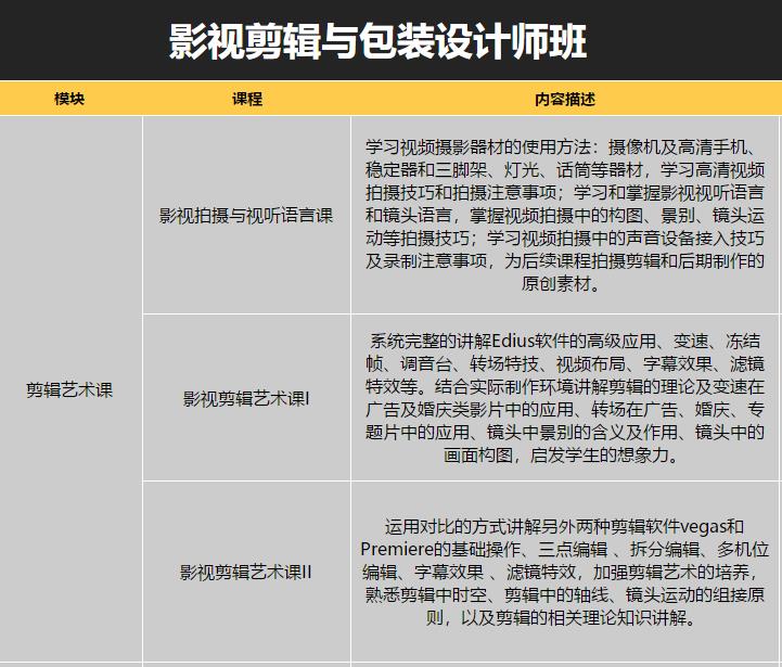 廈門影視剪輯與包裝設計師班學費_影視後期製作培訓價格_廈門火星時代