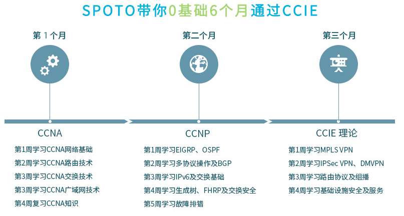 福州ccie培训机构