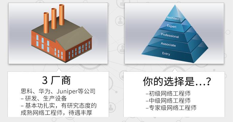 福州ccie培训机构