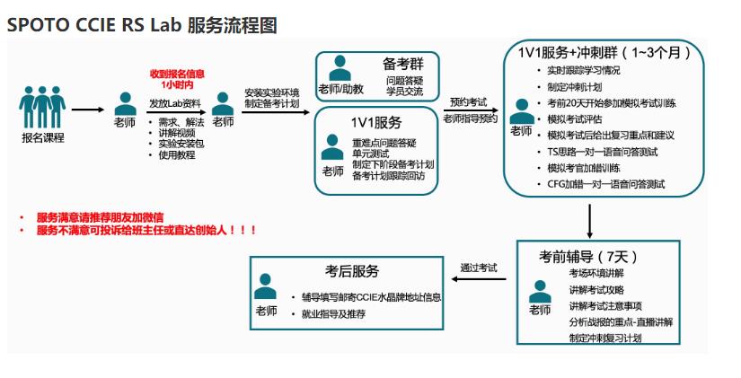 福州ccie培训机构