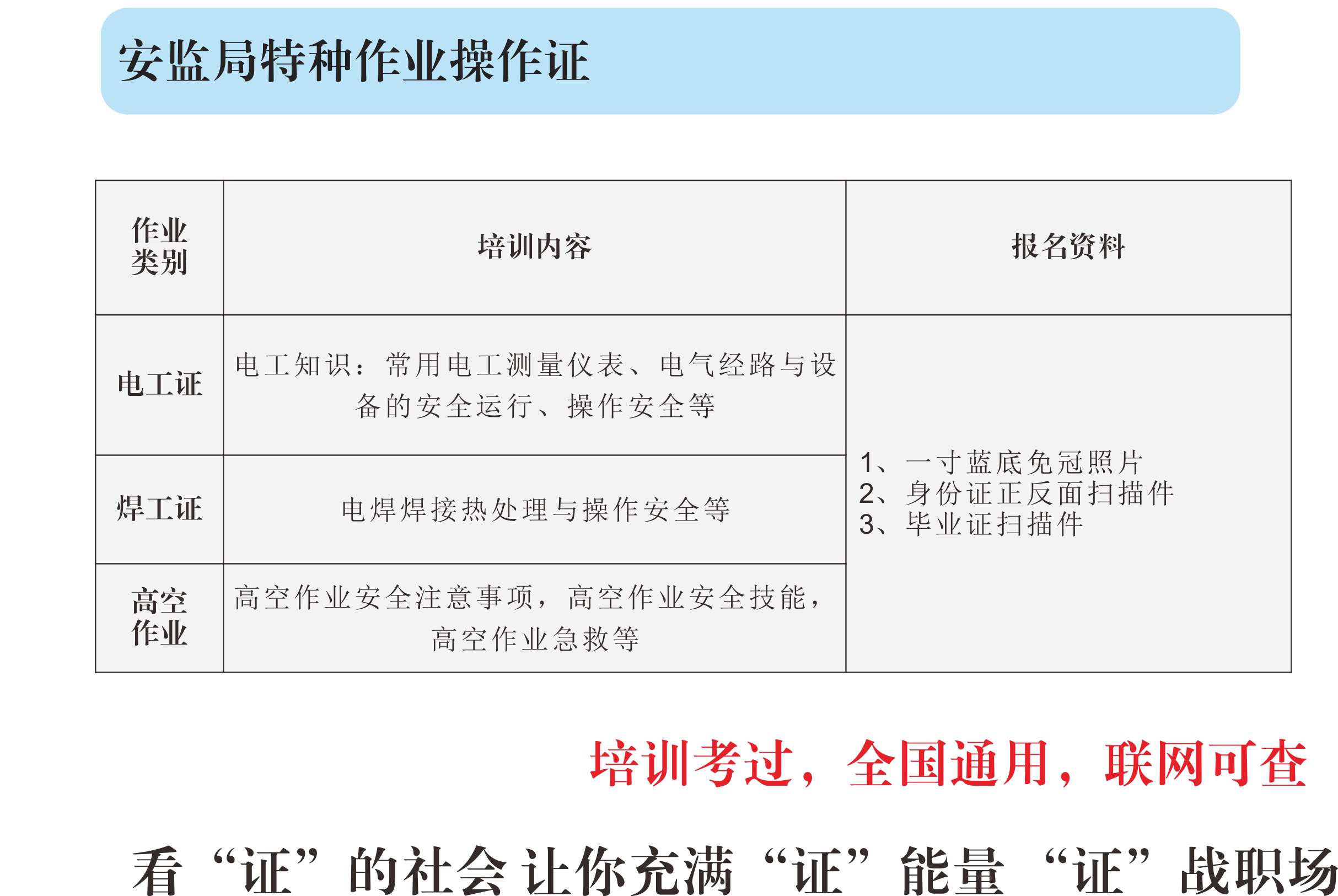 珠海安监局特种作业操作证