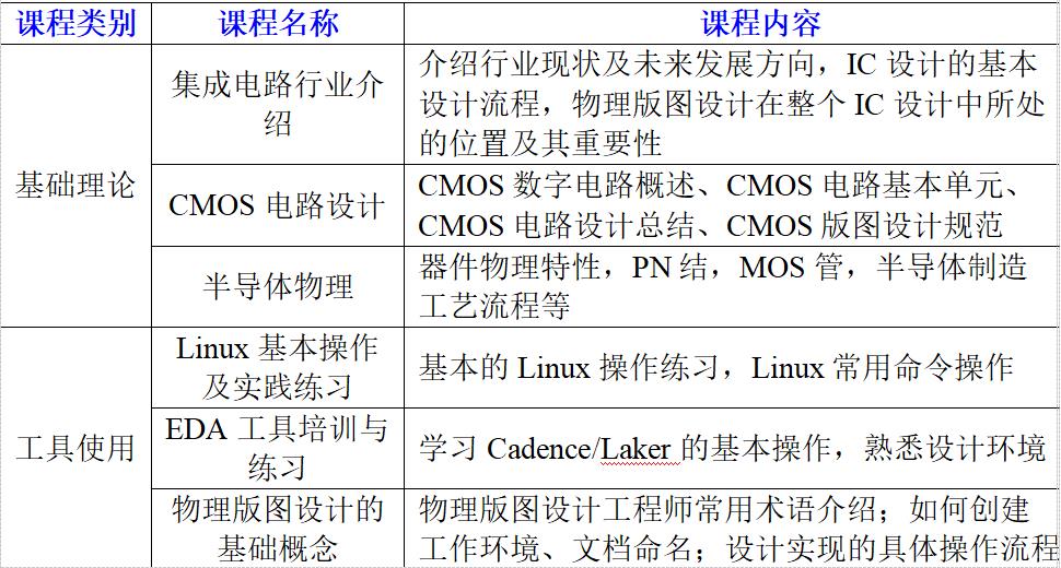 蘇州ic版圖設計工程師