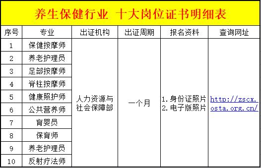 抽取免减学费名额可获取专业老师一对一指点疑难问题咨询客服立即预约